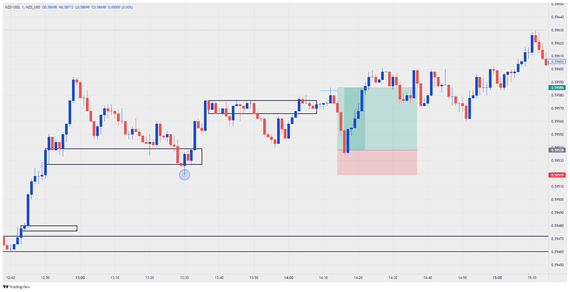 NZD_USDNZD_USD Chart Image — TradingView