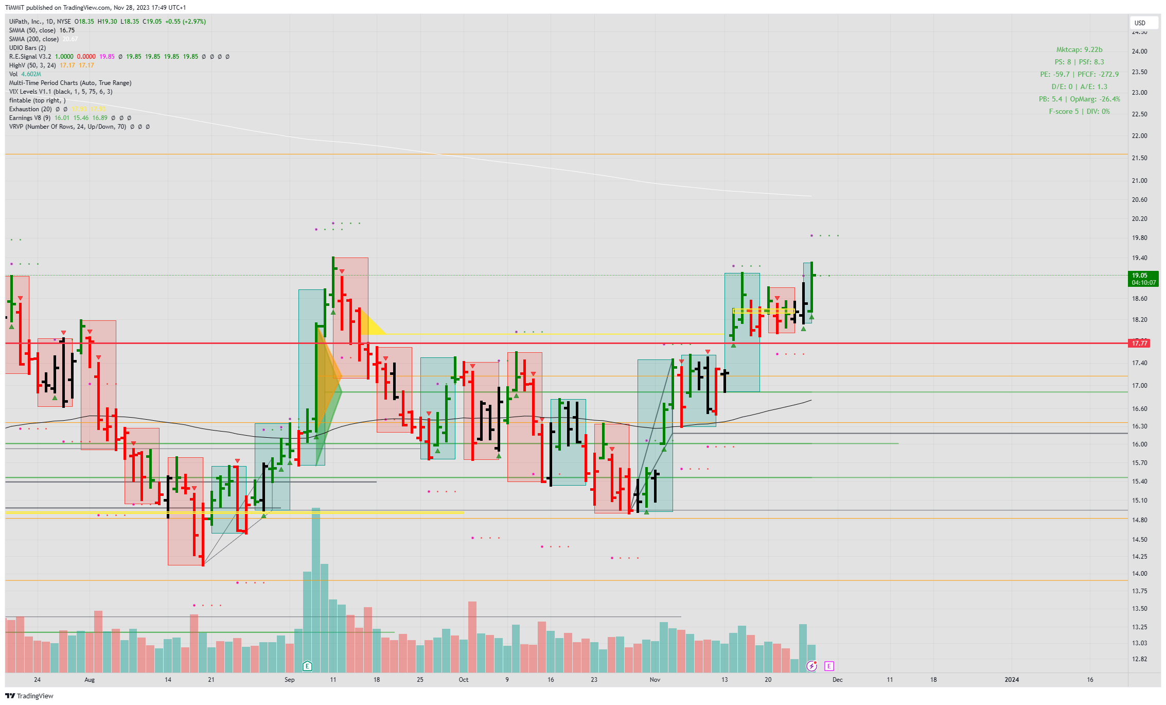 BATSPATH Chart Image by TiMMiT — TradingView