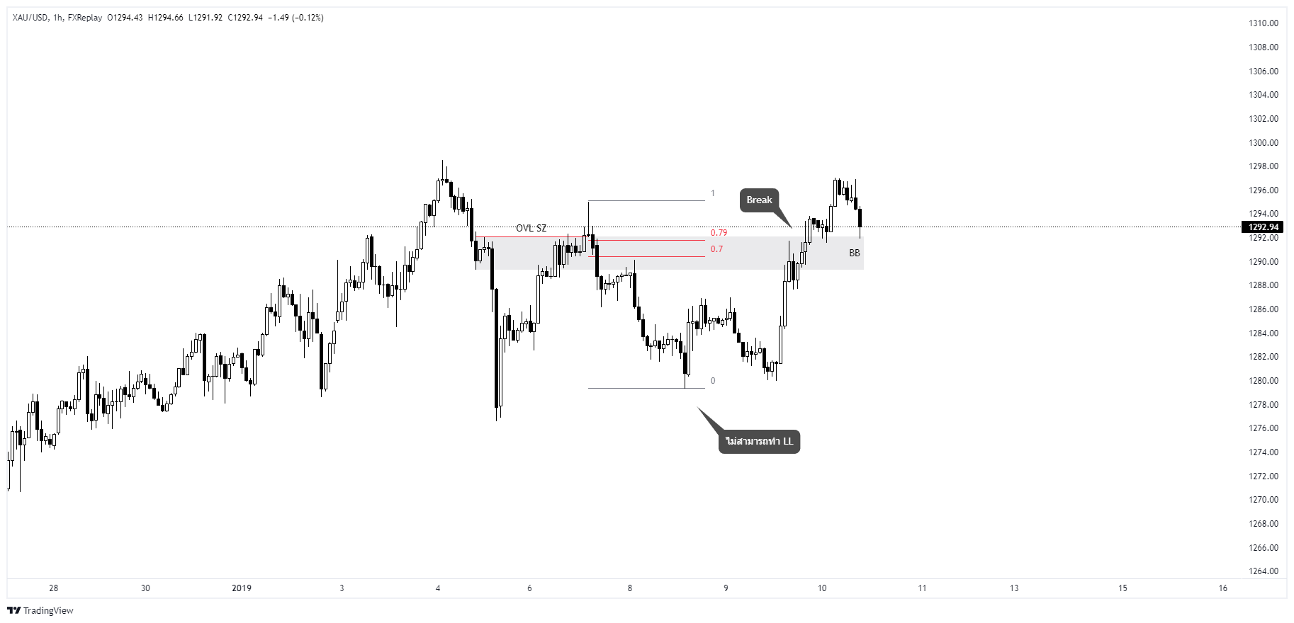 XAUUSD Chart Image — TradingView
