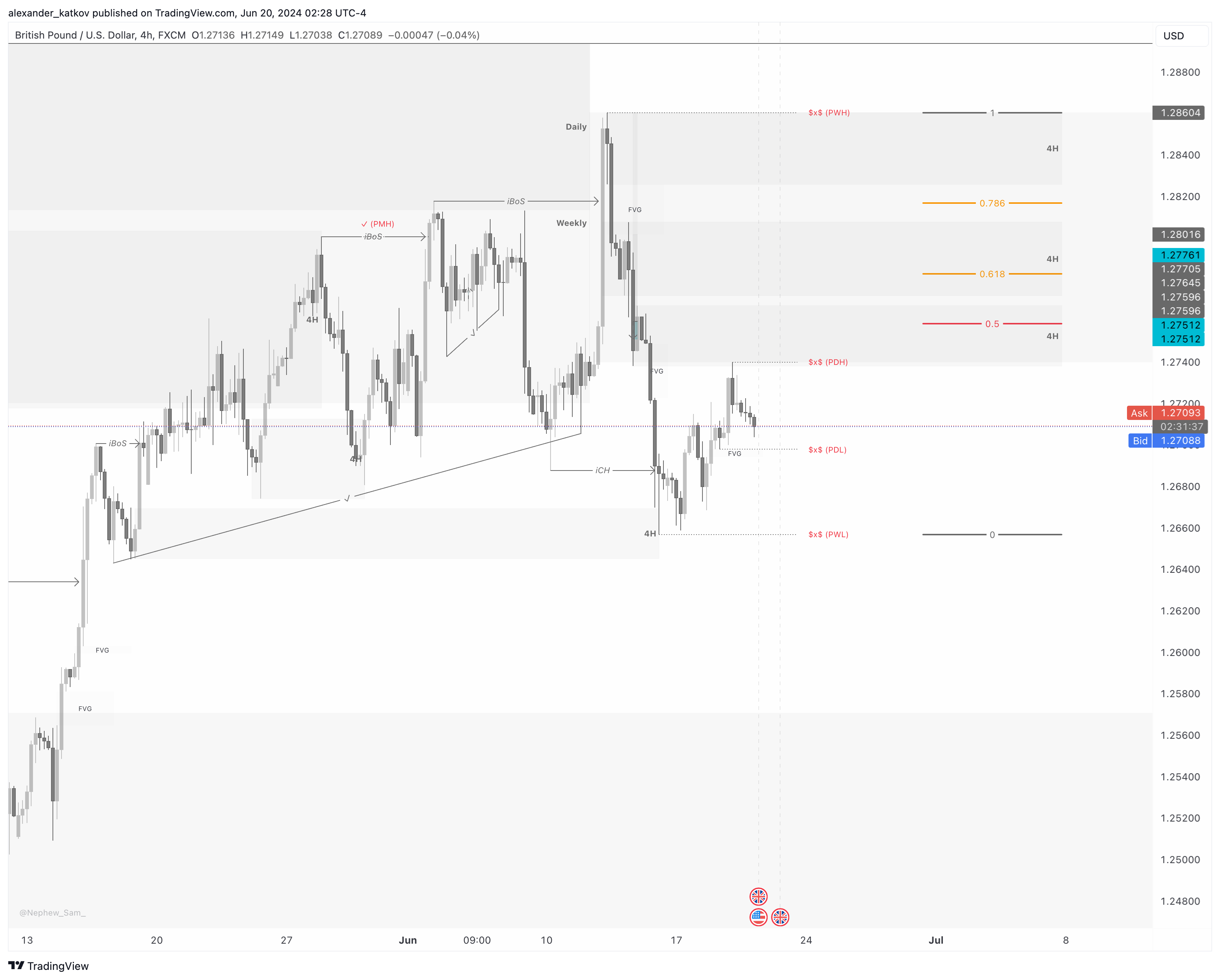 FXGBPUSD Chart Image by alexander_katkov — TradingView