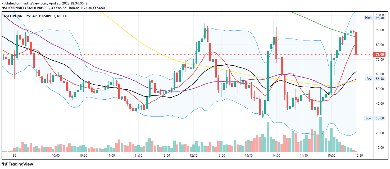 TradingView Chart — TradingView
