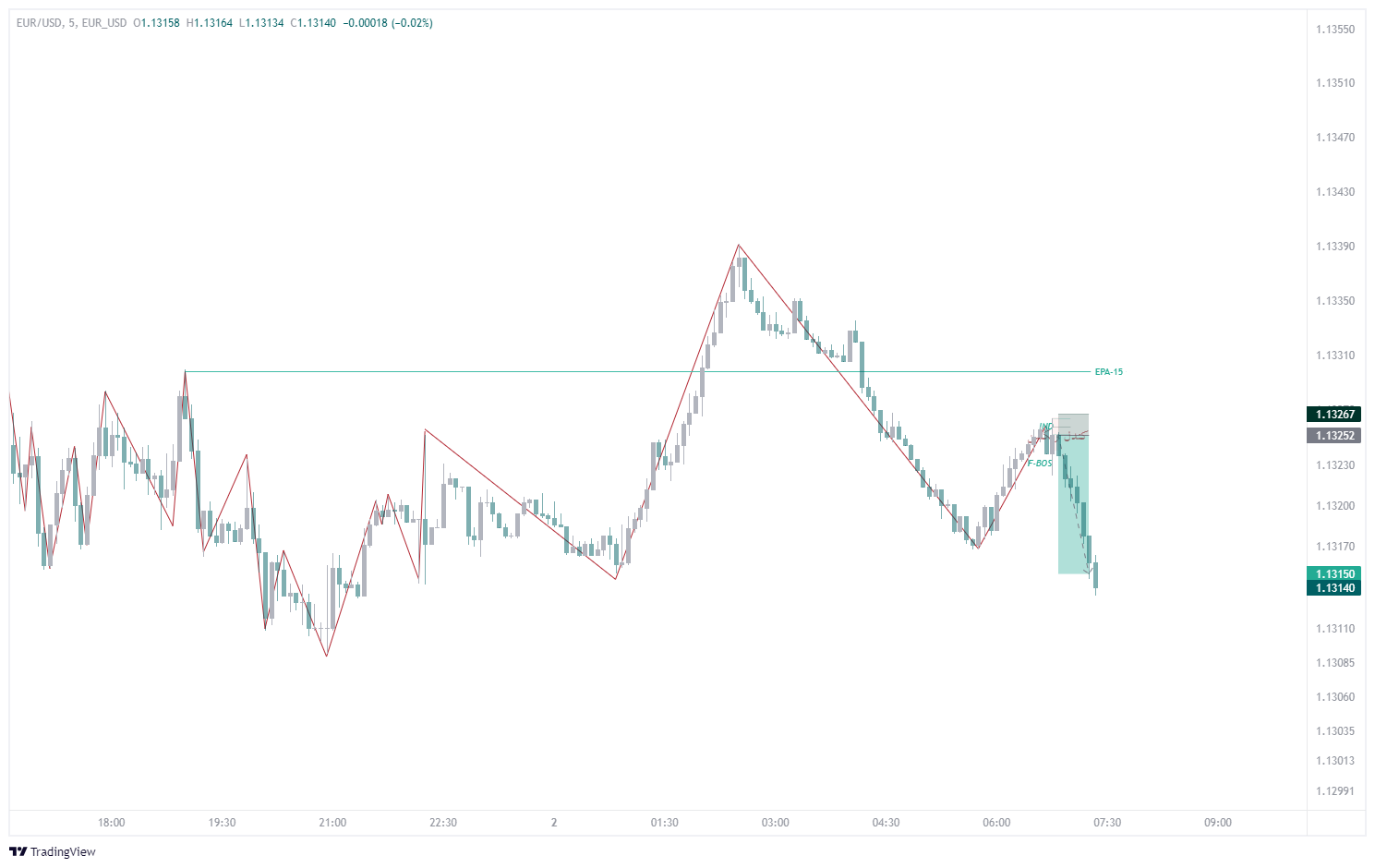 EUR_USDEUR_USD Chart Image — TradingView