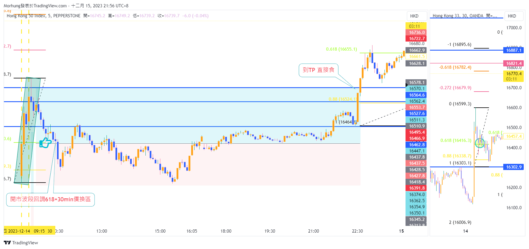PEPPERSTONEHK50 Chart Image by Morhung — TradingView