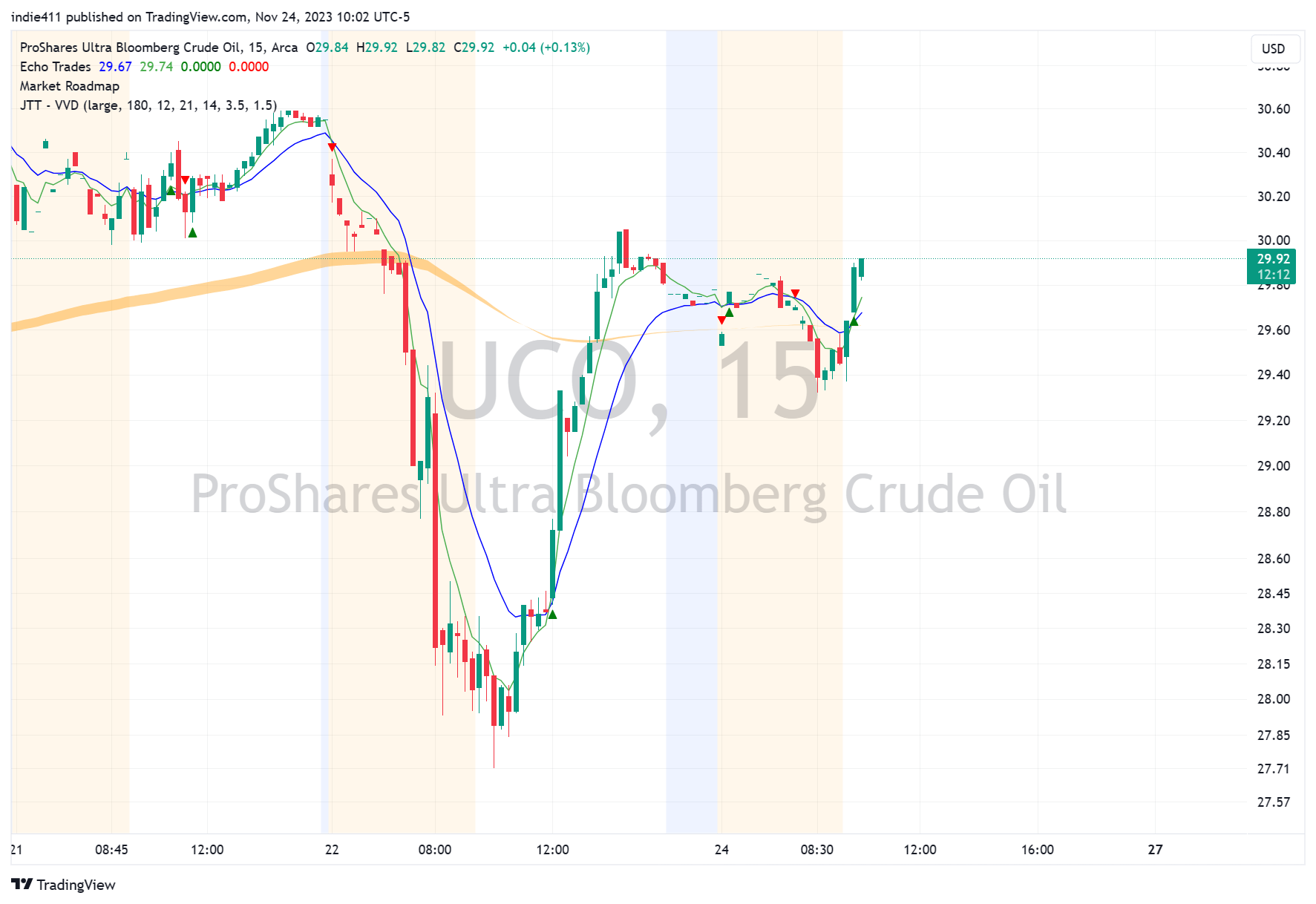 BATSUCO Chart Image by indie411 — TradingView