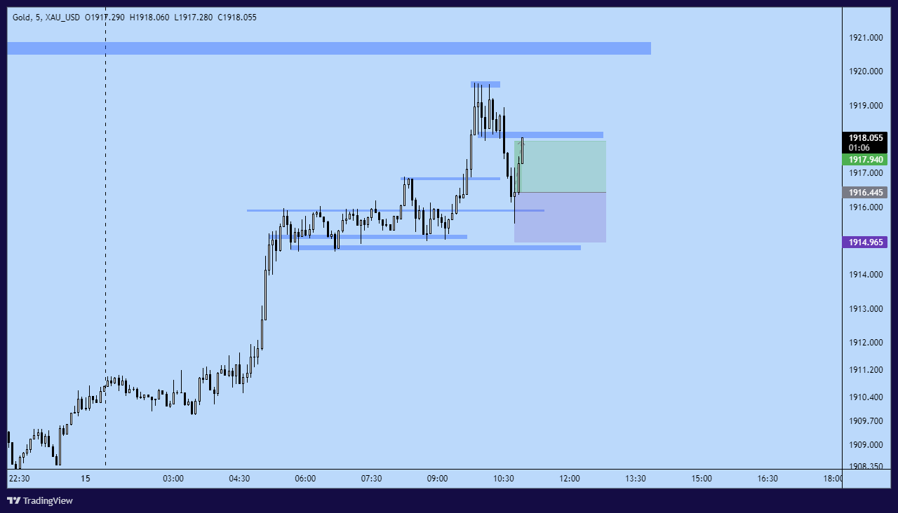 XAU_USDXAU_USD Chart Image — TradingView