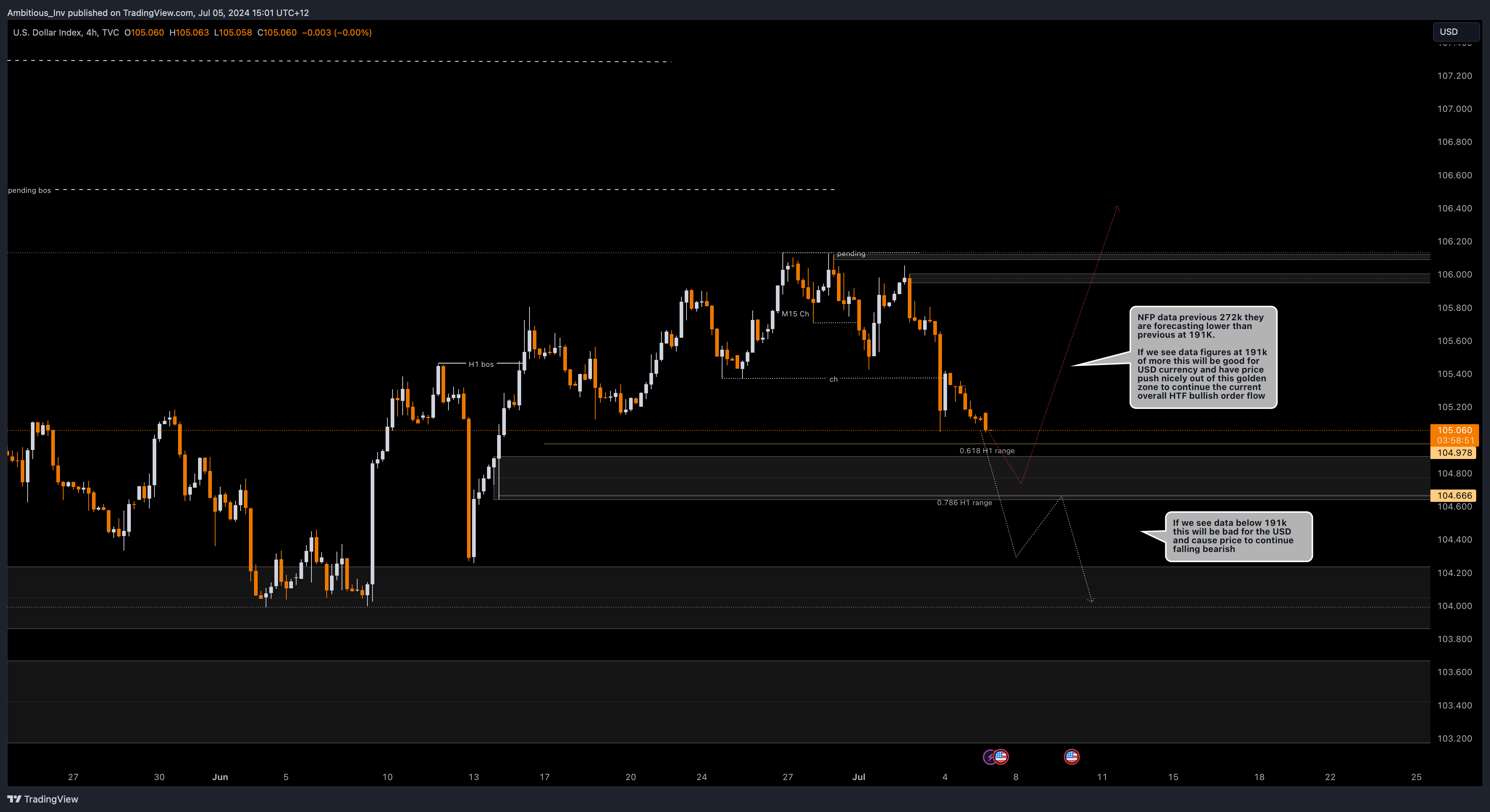 TVCDXY Chart Image by Golden_Markets — TradingView