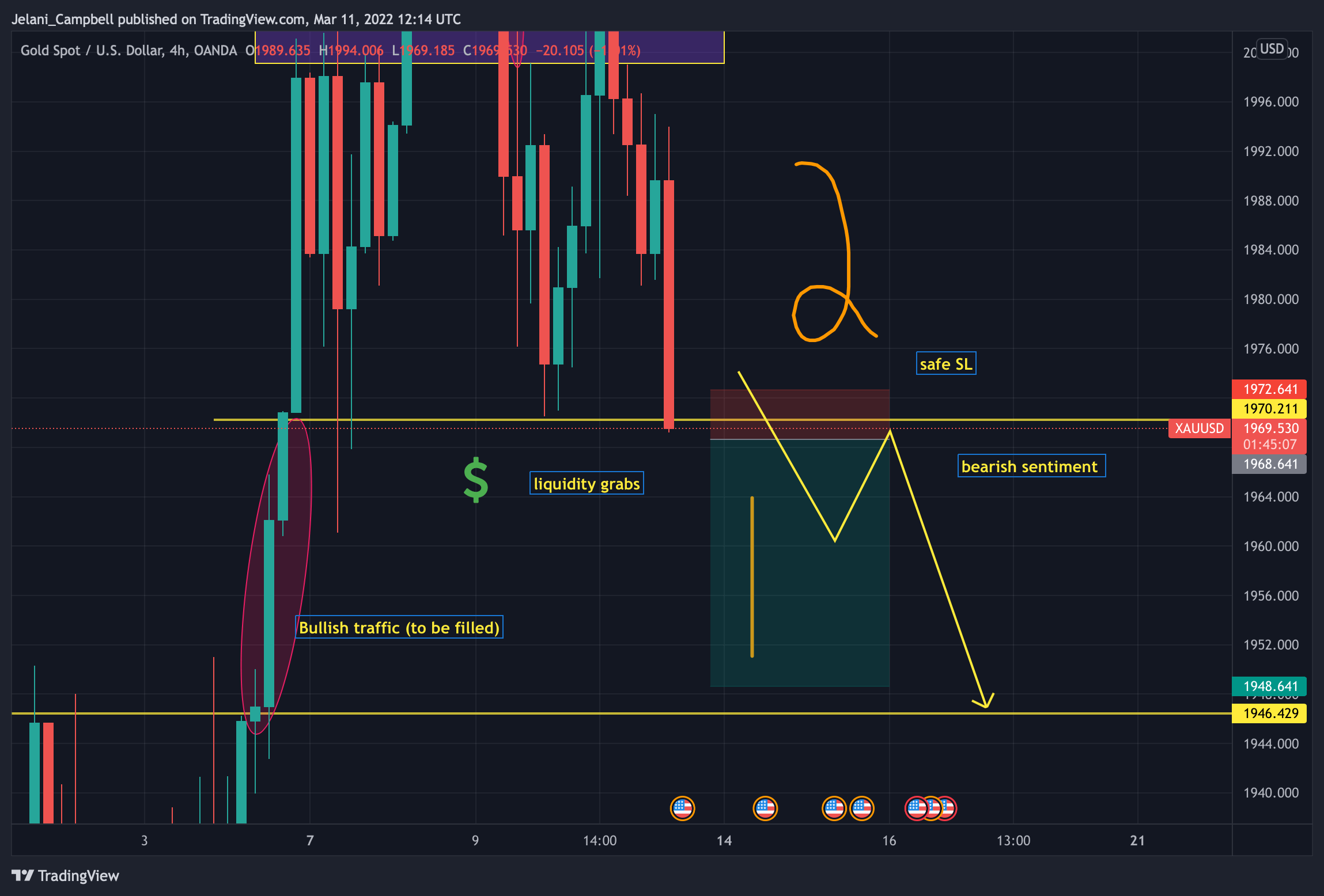 OANDAXAUUSD Chart Image by Jelani_Campbell — TradingView