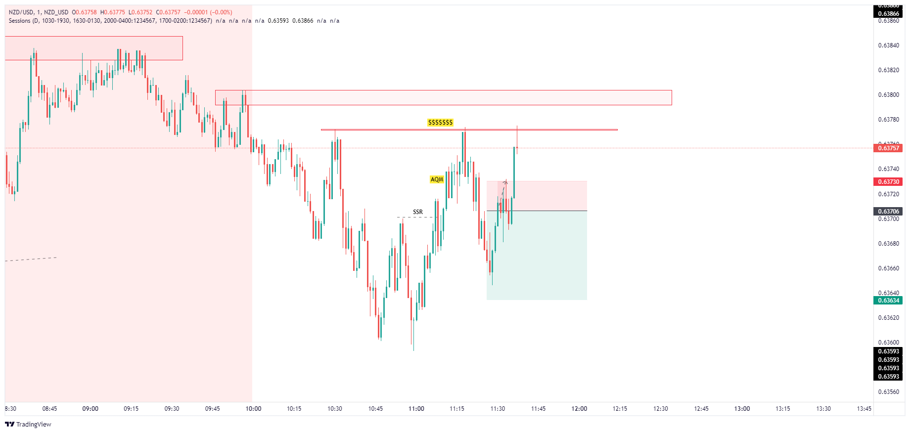 NZD_USDNZD_USD Chart Image — TradingView
