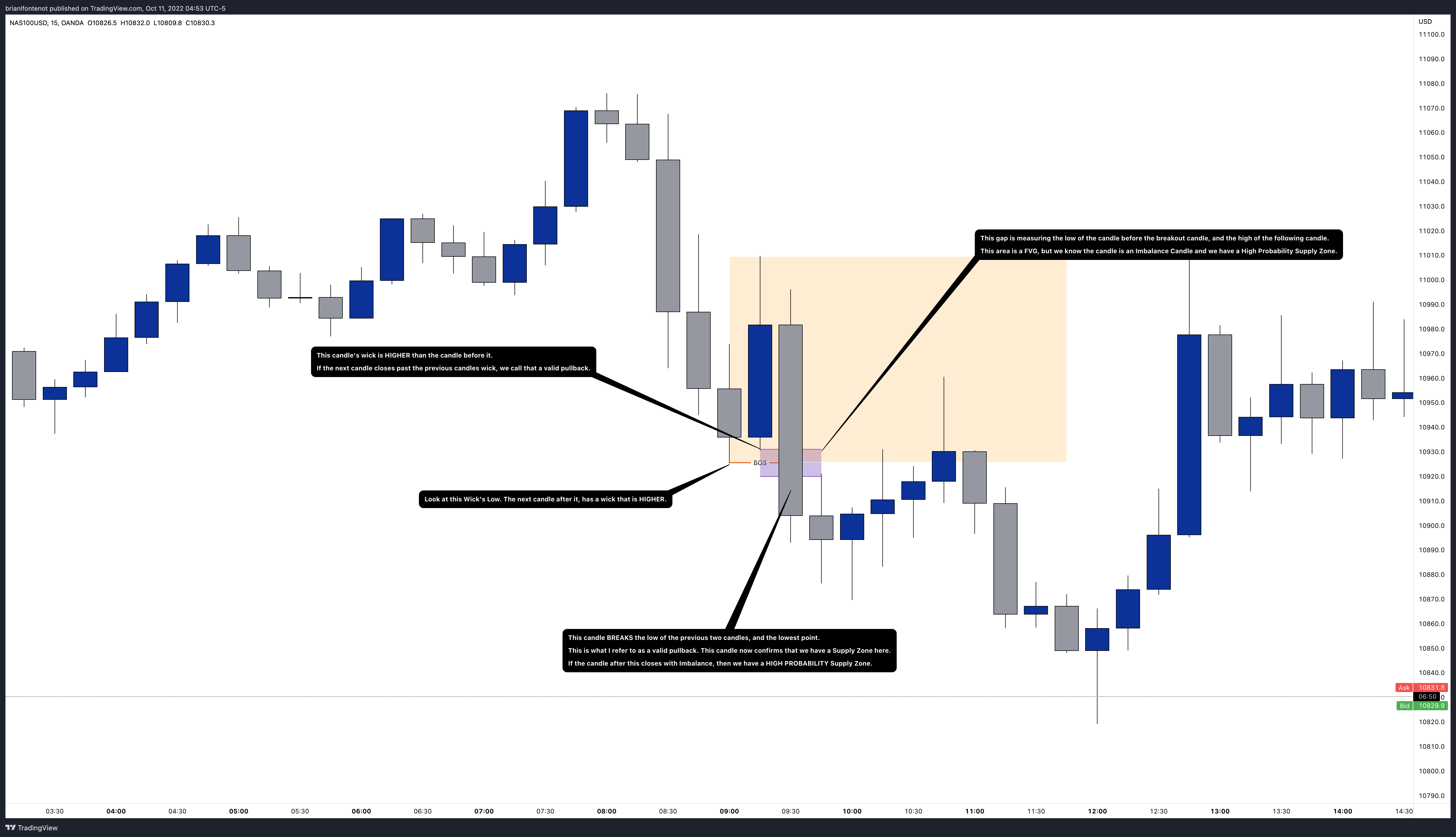 TradingView Chart — TradingView
