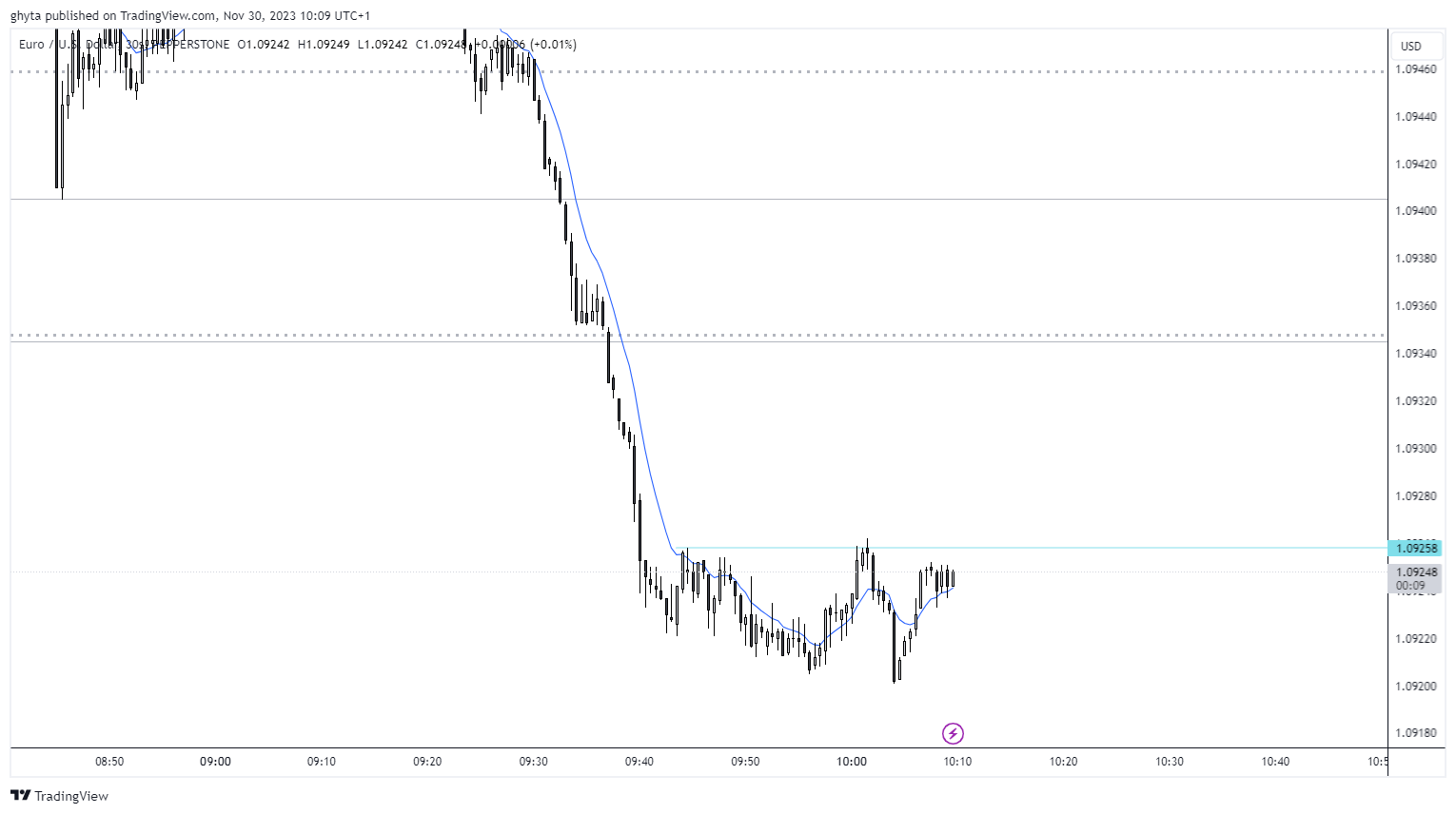 PEPPERSTONEEURUSD Chart Image by ghyta — TradingView