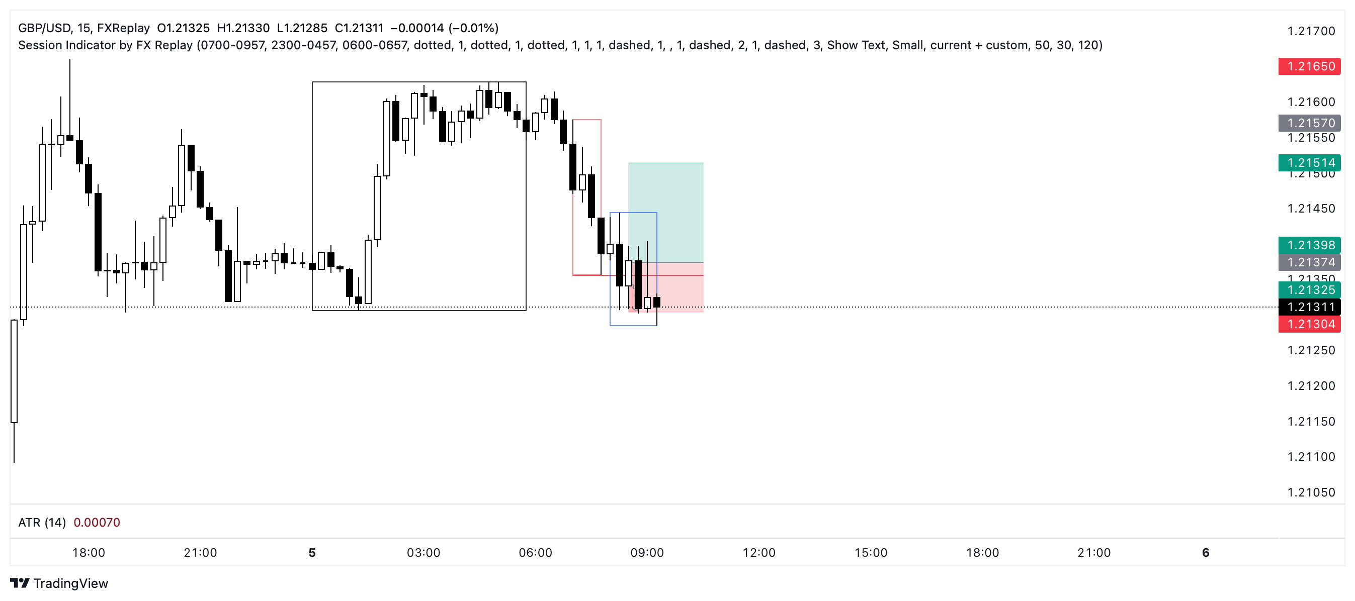 GBPUSD Chart Image — TradingView