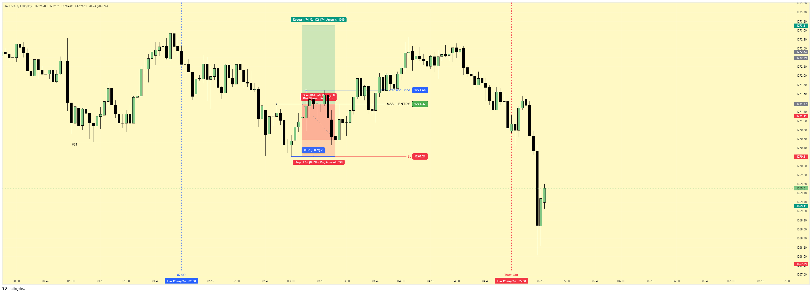 XAUUSD Chart Image — TradingView