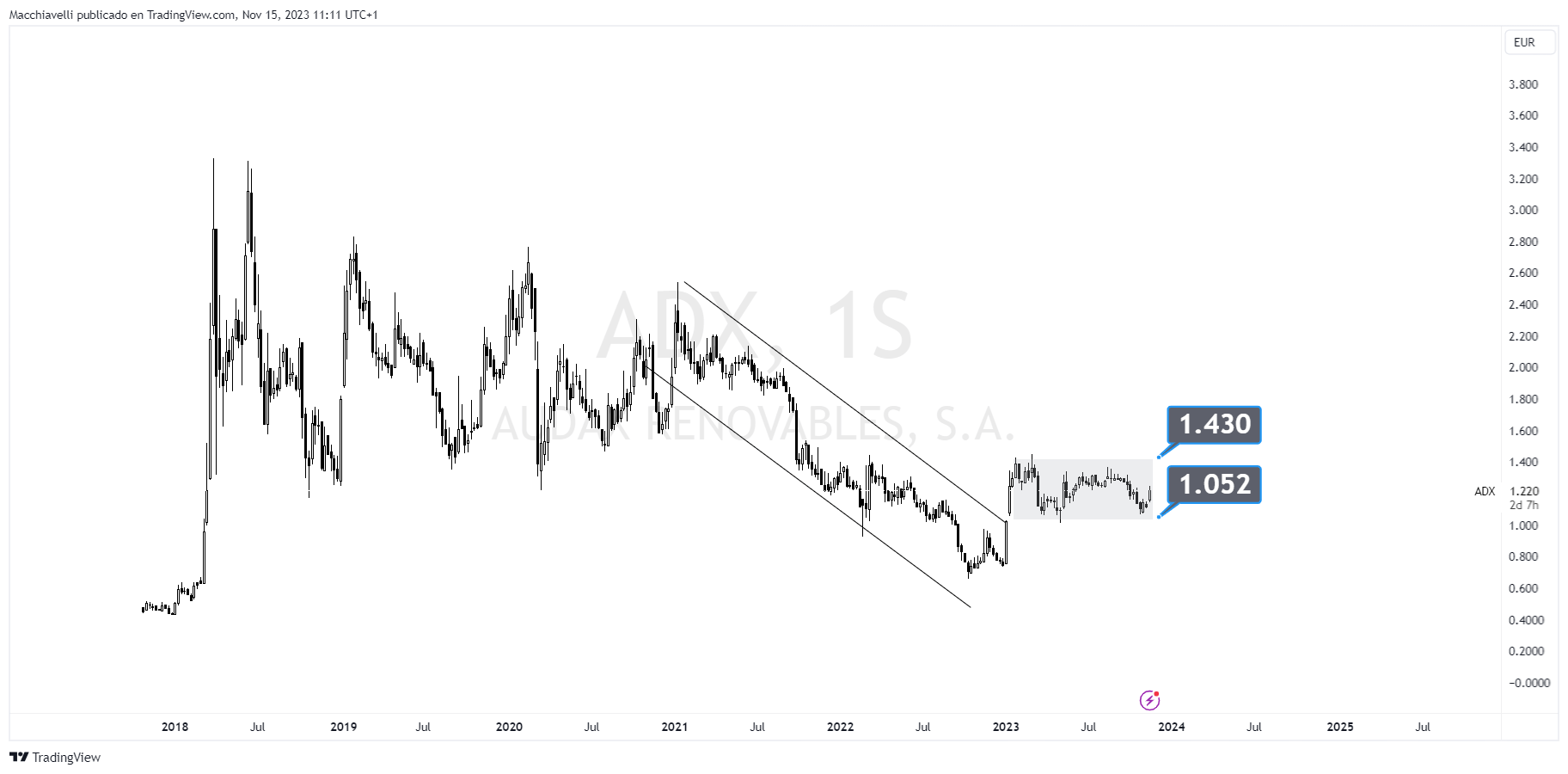BME_DLYADX Chart Image by Macchiavelli — TradingView