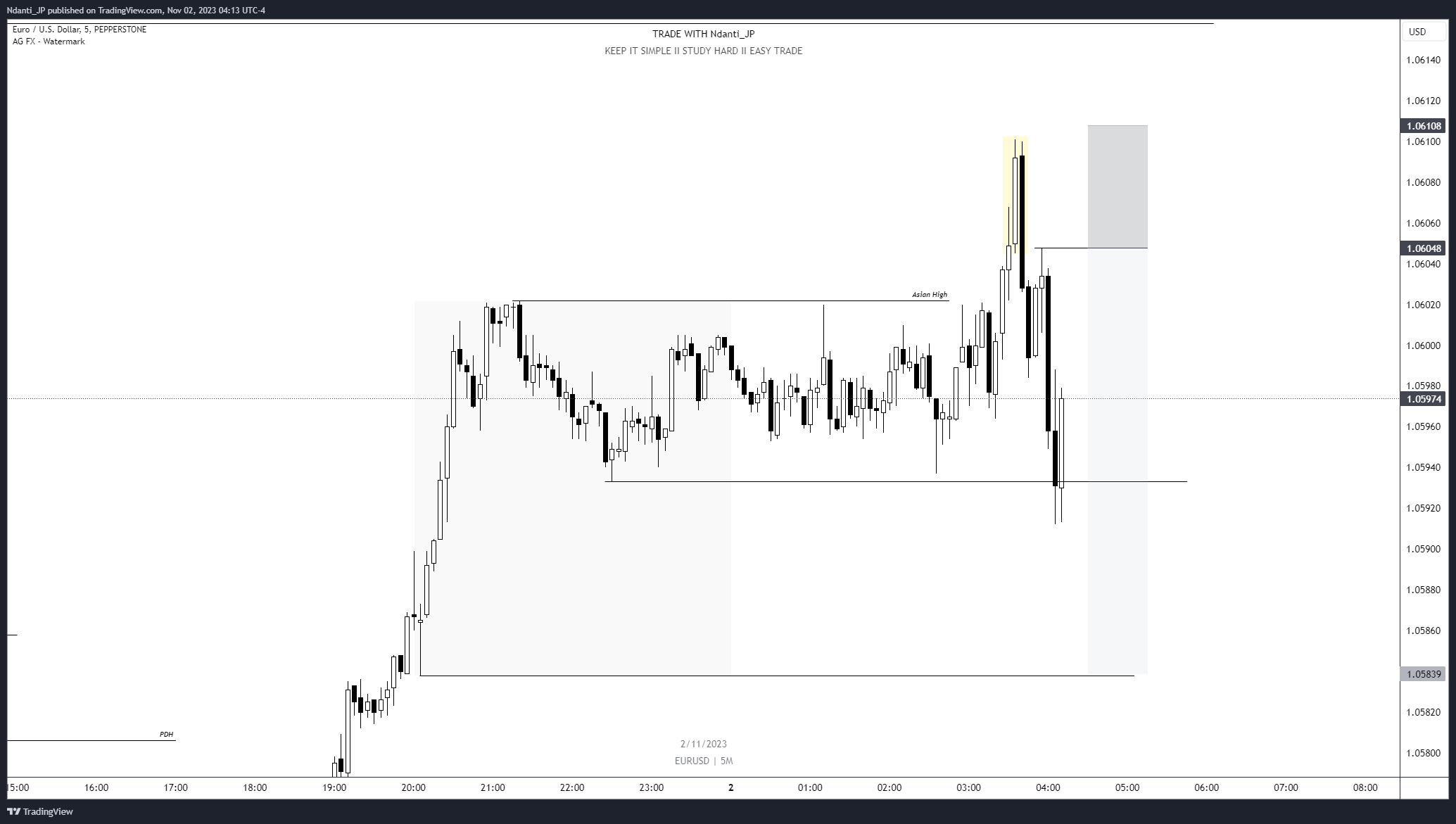 PEPPERSTONEEURUSD Chart Image by Ndanti_JP — TradingView