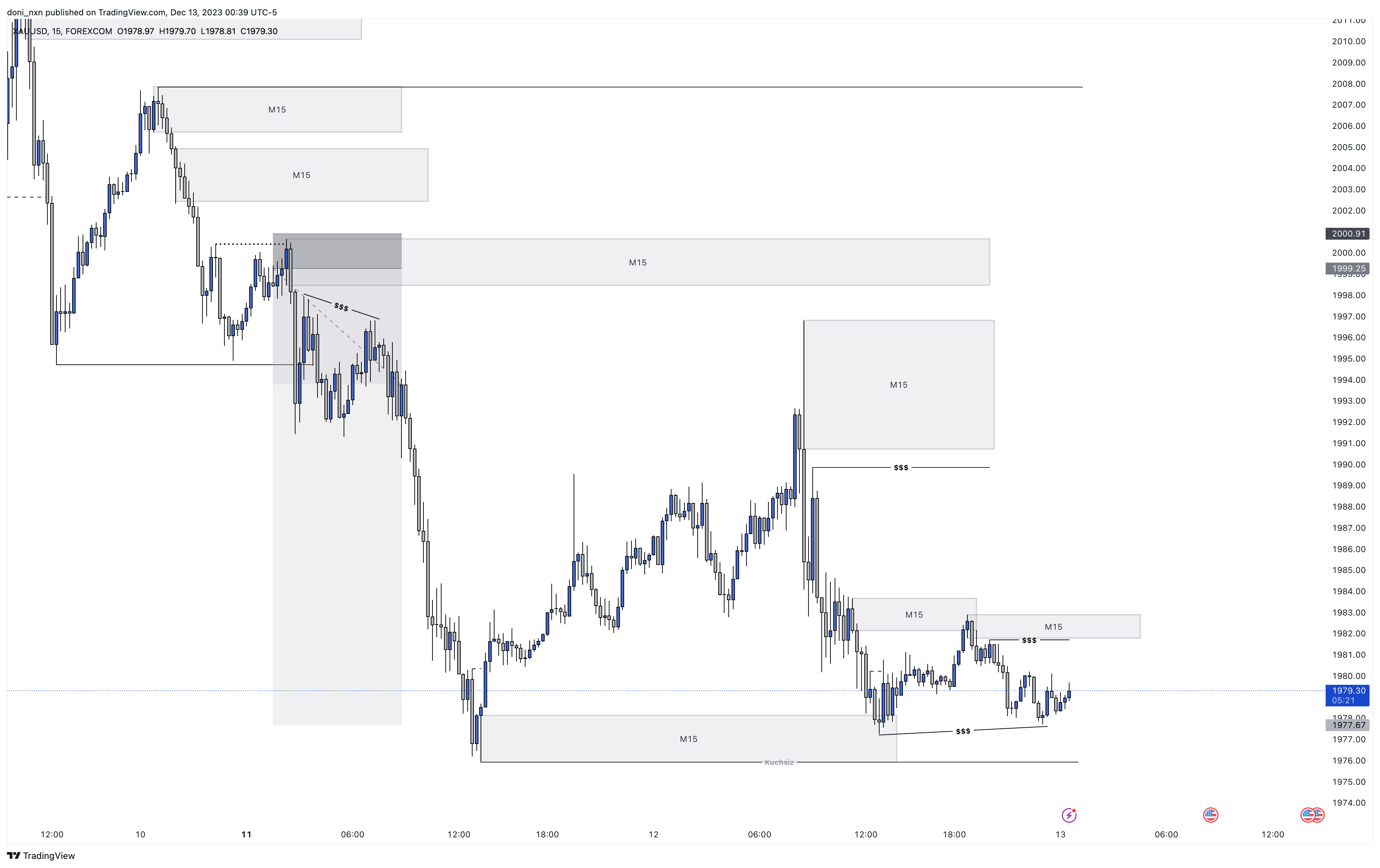 Chart Image by doni_nxn — TradingView