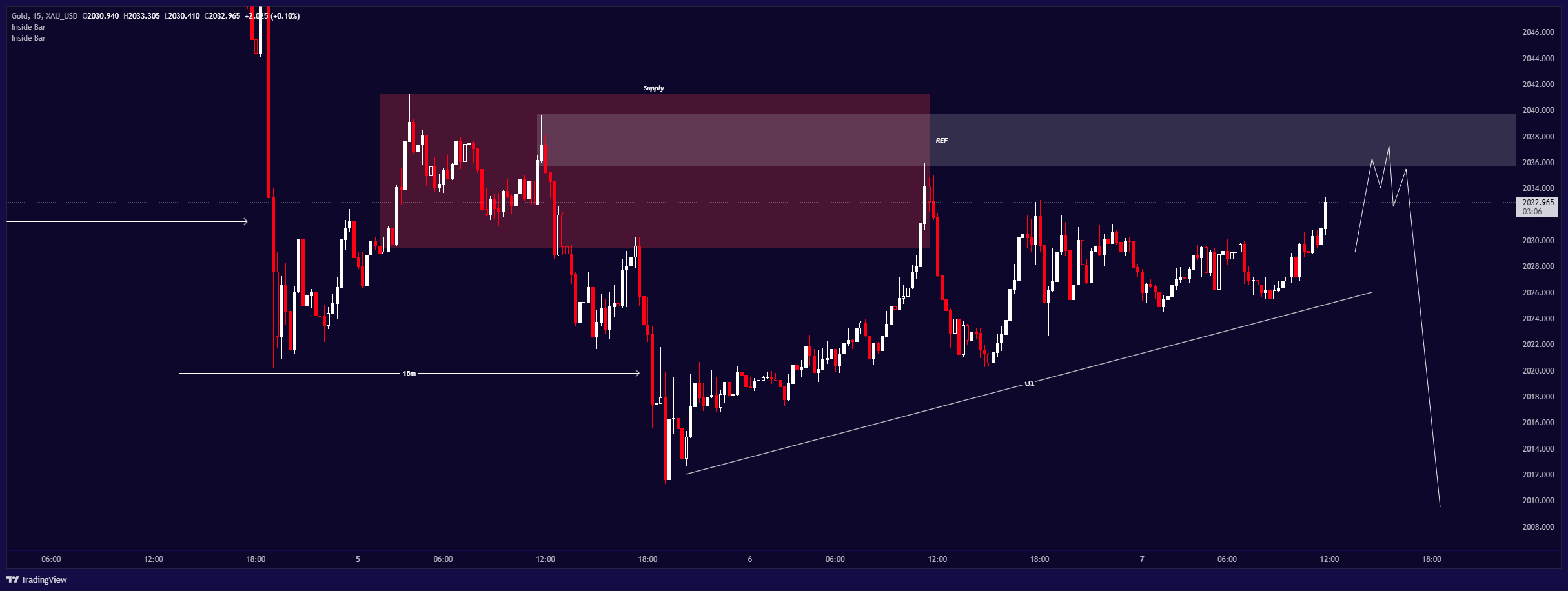 XAU_USDXAU_USD Chart Image — TradingView