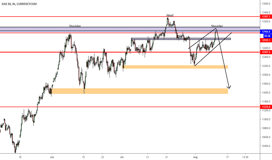 The Best Free Stock Charts TradingSim