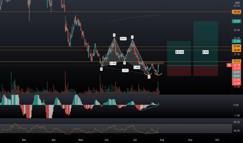QS Stock Price and Chart — NYSEQS — TradingView
