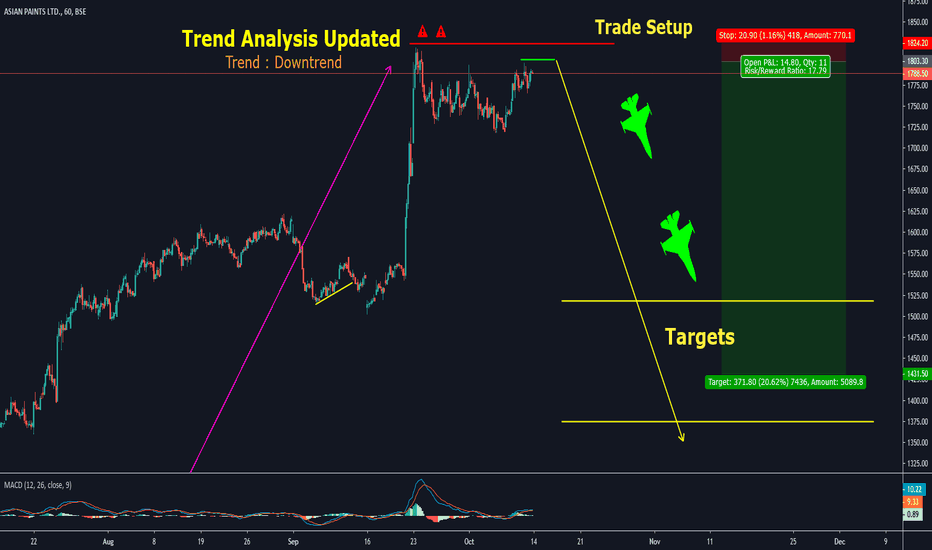 ASIANPAINT Stock Price and Chart — BSEASIANPAINT — TradingView — India