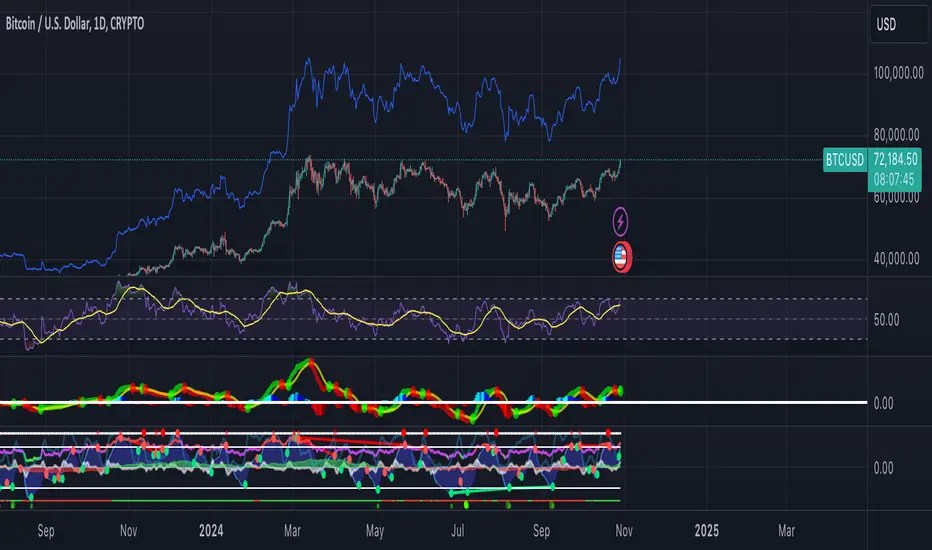 InflationAdjusted Price Overlay (Improved) — Indicatore di trevor1617