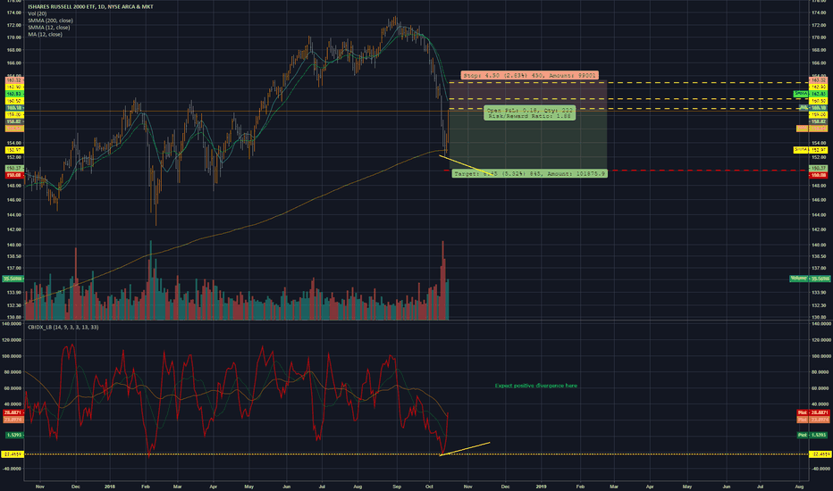 IWM Stock Price and Chart — TradingView