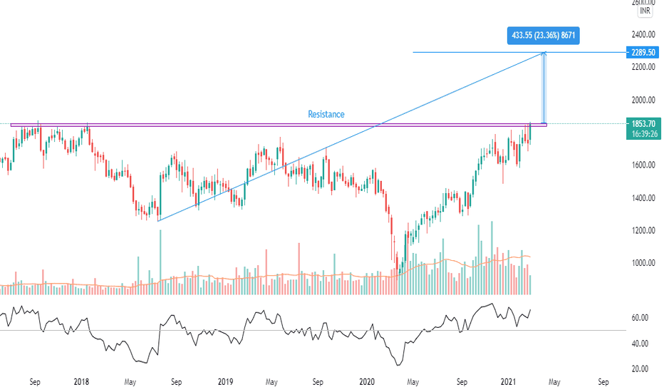 ACC Stock Price and Chart — NSEACC — TradingView — India