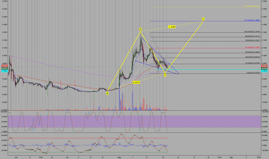 INND Stock Price and Chart — OTCINND — TradingView