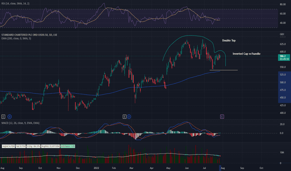 STAN Stock Price and Chart — LSESTAN — TradingView