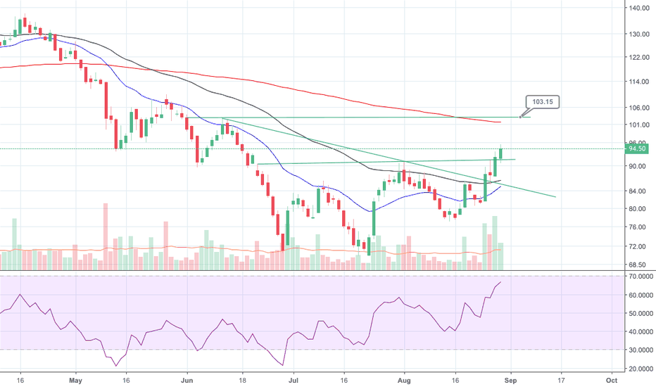 JINDALSAW Stock Price and Chart — NSEJINDALSAW — TradingView — India