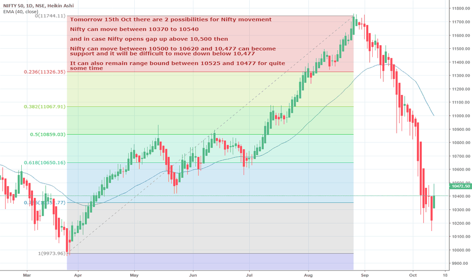 Aktien, Indizes, Futures, Devisen und Bitcoin-Charts auf.