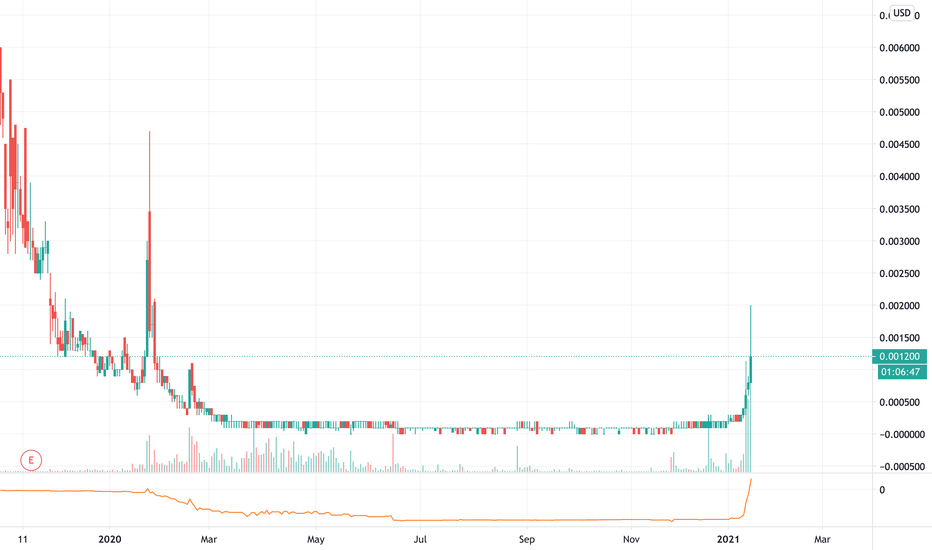 INND Stock Price and Chart — OTCINND — TradingView