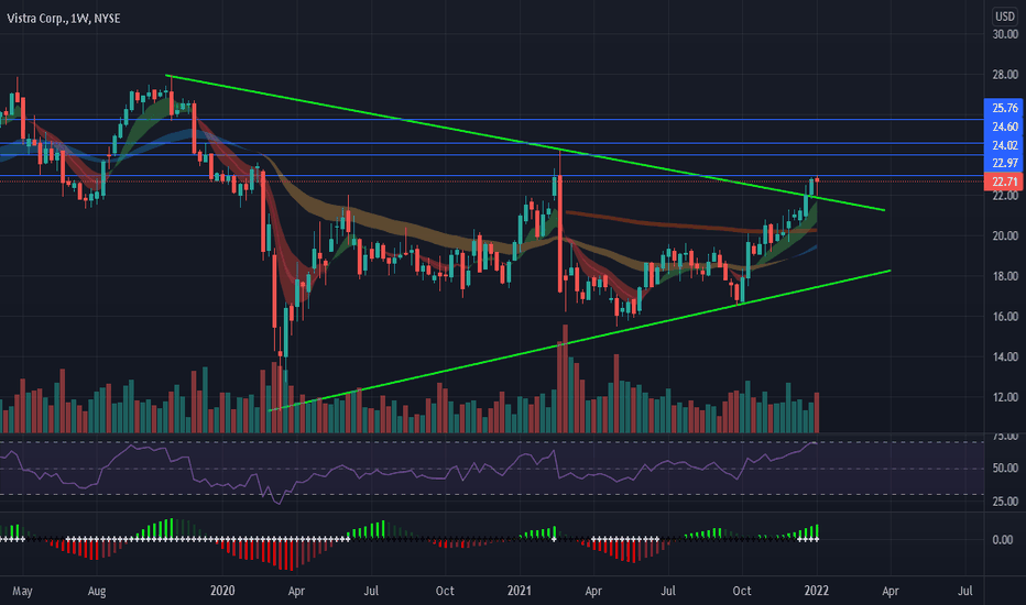 VST Stock Price and Chart — NYSEVST — TradingView