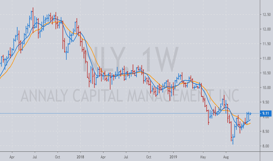 NLY Stock Fund Price and Chart — NYSENLY — TradingView
