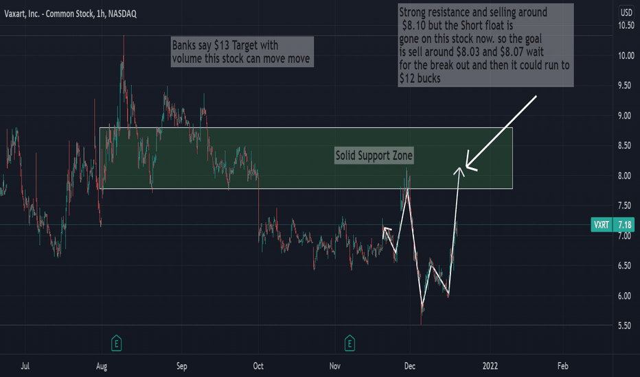 Vaxart, Inc. Common Stock Trade Ideas — NASDAQVXRT — TradingView