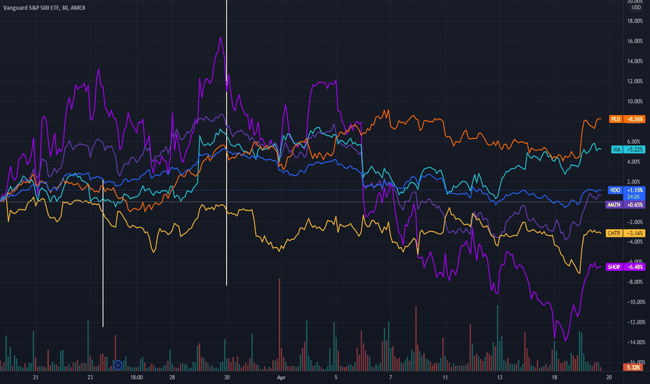 VOO Stock Fund Price and Chart — AMEXVOO — TradingView