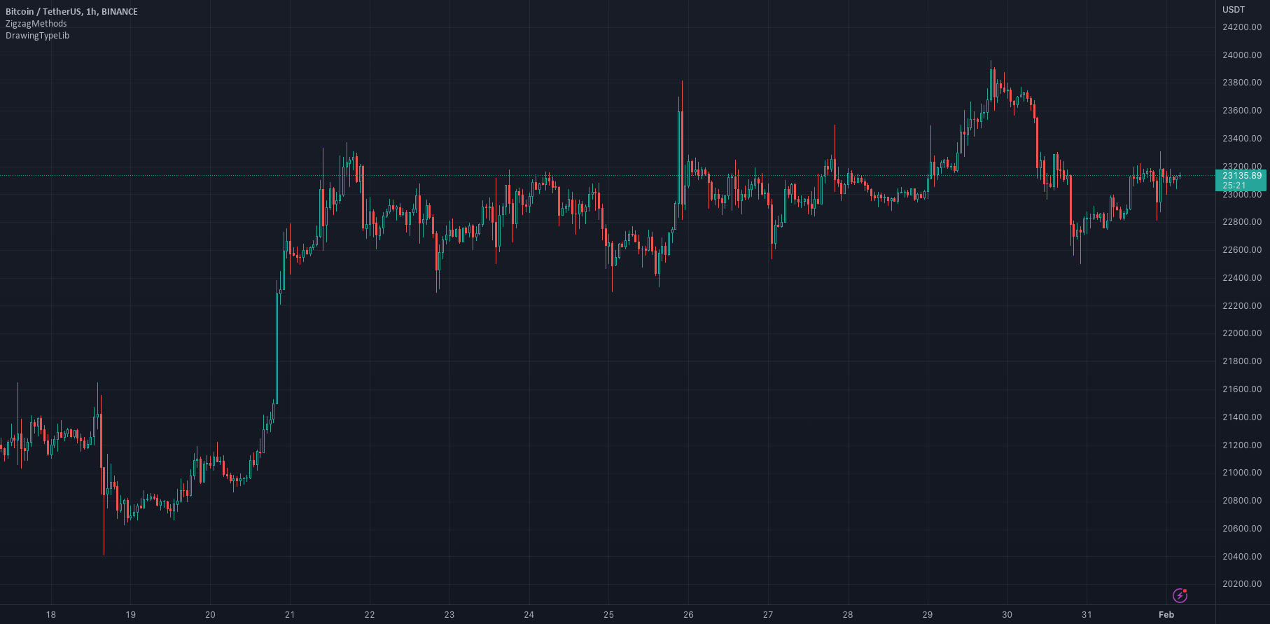 Tradingview Telegram hook Bot with Chart Snapshot (Revised) for