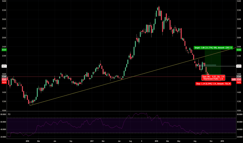 REMX Stock Price and Chart — AMEXREMX — TradingView