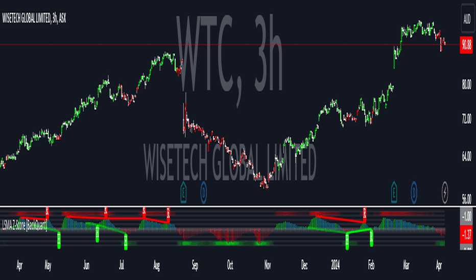 Leastsquares — Indicadores e Estratégias — TradingView