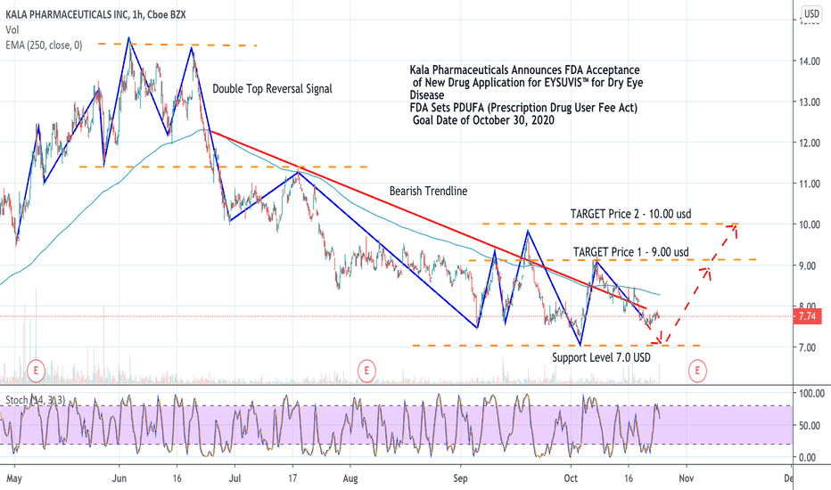 KALA Stock Price and Chart — NASDAQKALA — TradingView