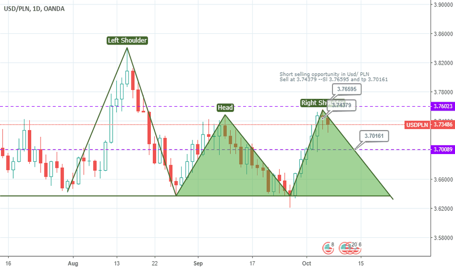 USD PLN Chart Dollar to Zloty Rate — TradingView