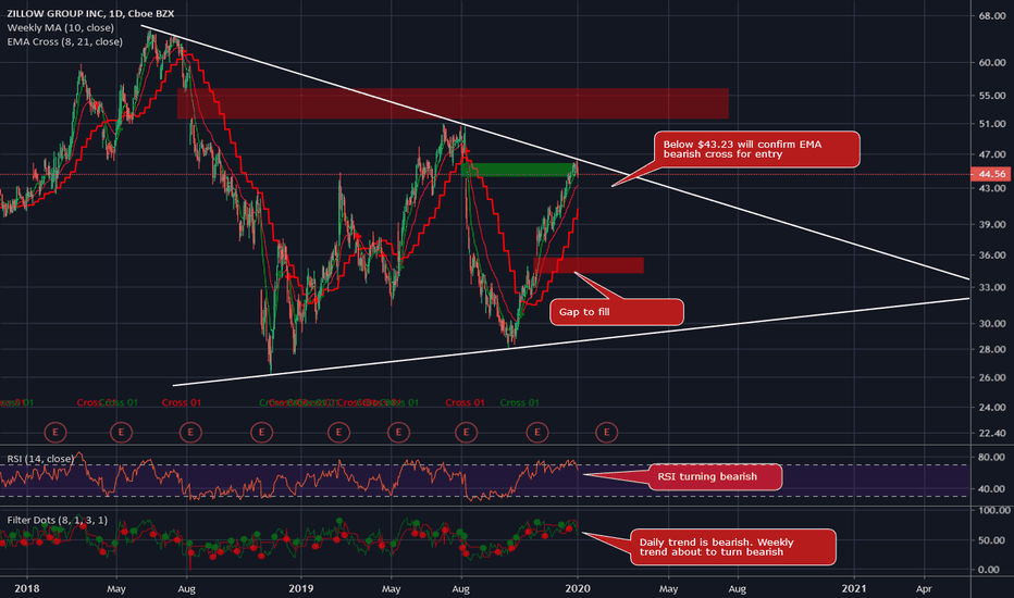 ZG Stock Price and Chart — NASDAQZG — TradingView