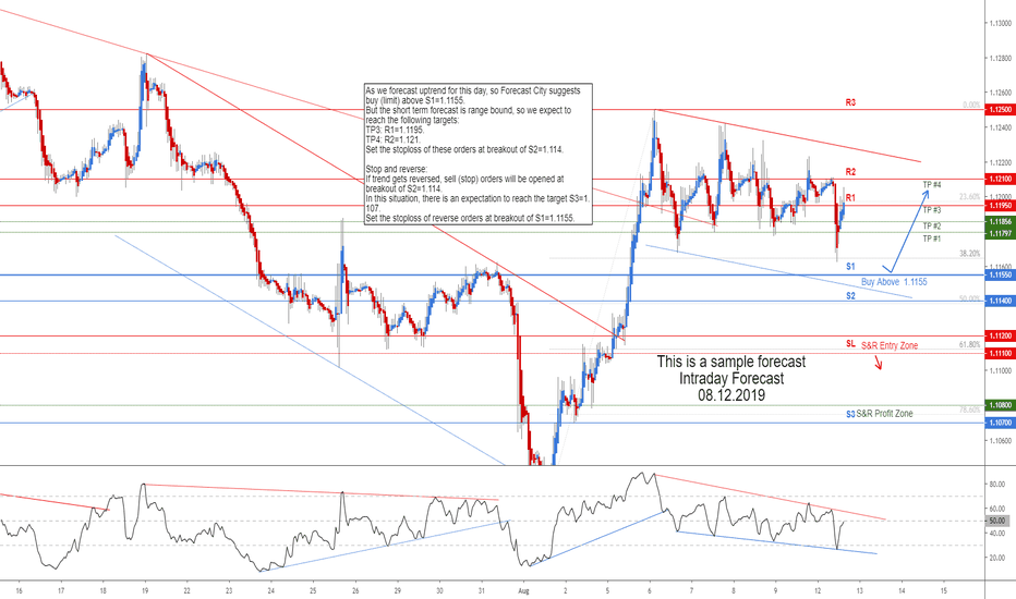 Forex Historical Data Ea Forex Killer