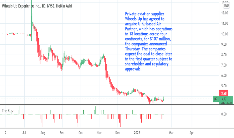 UP Stock Price and Chart — NYSEUP — TradingView
