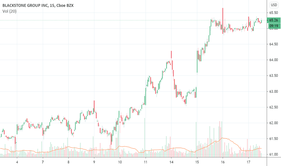 BX Stock Price and Chart — NYSEBX — TradingView