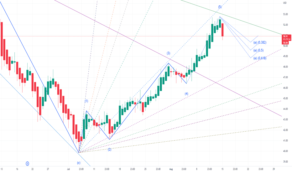 XME Stock Fund Price and Chart — AMEXXME — TradingView