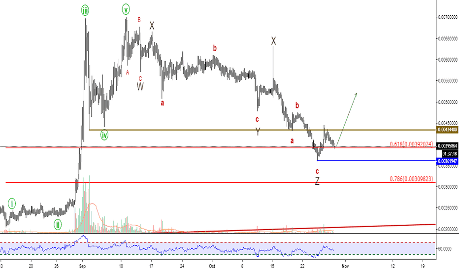 Dogecoin Value Graph Where How To Buy Dogecoin In 2021 Cryptocurrency
