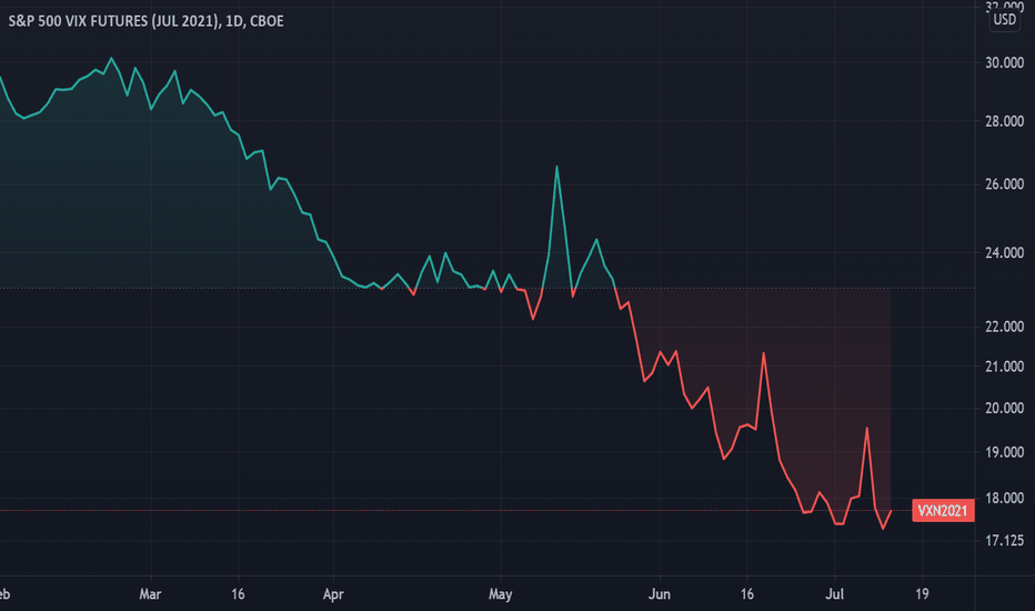 Rollover — TradingView