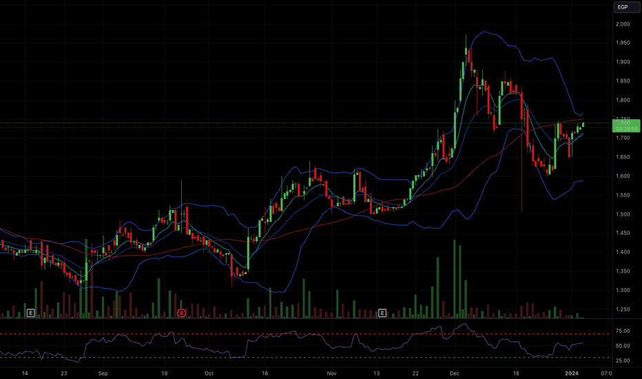 Ideas and Forecasts on Stocks — Egypt — TradingView