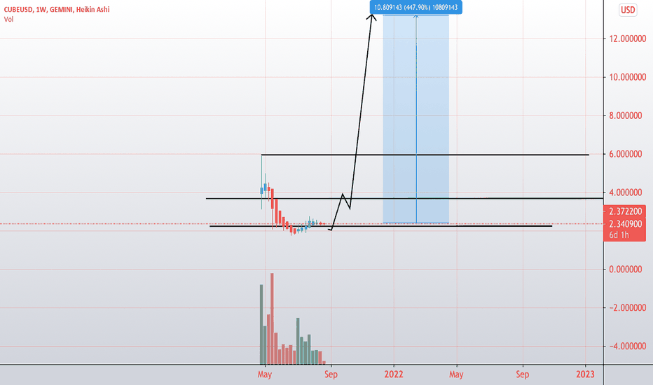 Calendrier Cap Tsdd 2023 Cubeusd Charts And Quotes — Tradingview