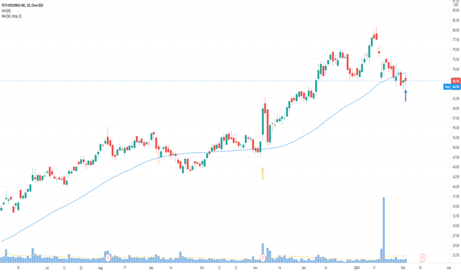 YETI Stock Price and Chart — NYSEYETI — TradingView